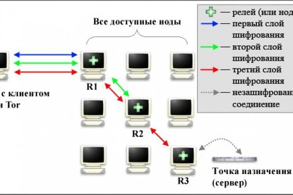 Кракен сайт официальный