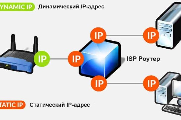 Mega darkmarket ссылка